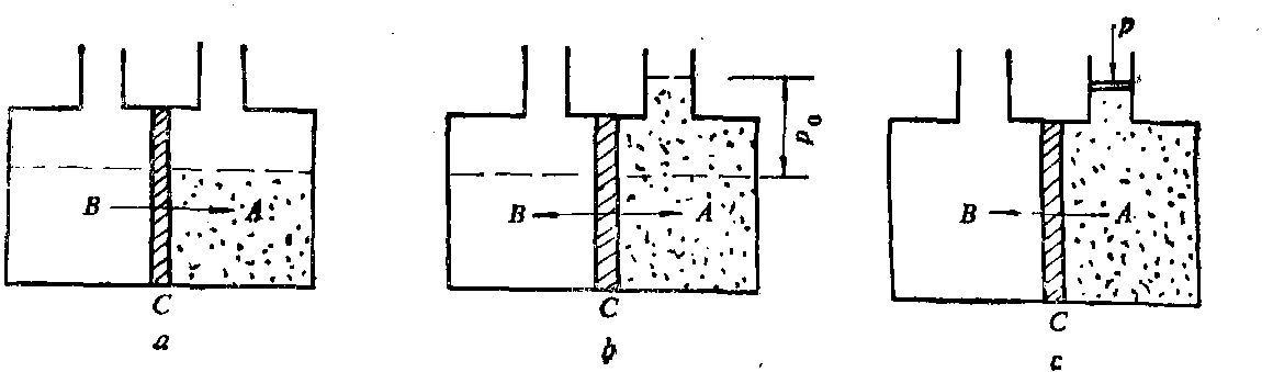 2.2.3 反渗透法(RO)